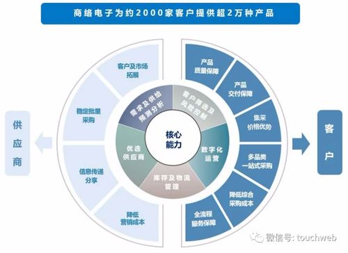 商絡(luò)電子成功登陸深交所，市值突破127億，沙宏志掌控企業(yè)未來發(fā)展